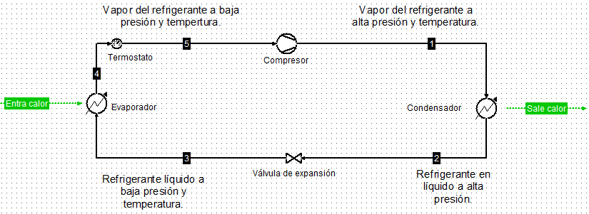 Diagrama del proceso de refrigeración
