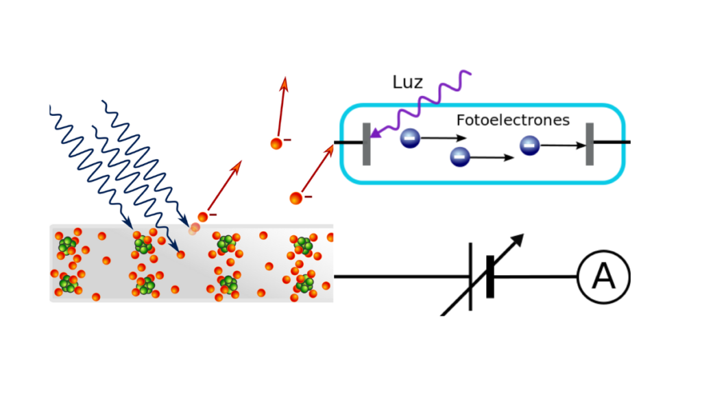 ¿Que-es-el-efecto-fotoelectrico?