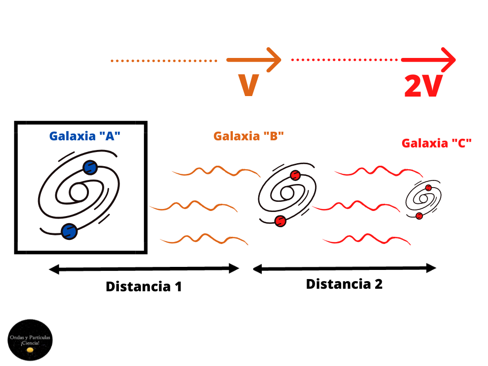 No hay centro del universo, galaxias