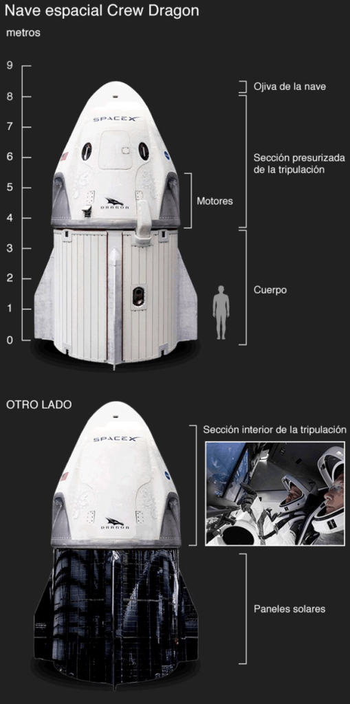 Crew Dragon