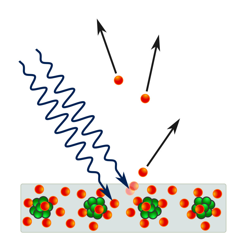 Efecto fotoeléctrico