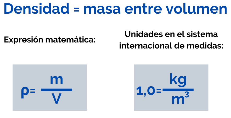 Formulación matemática de la densidad. ¿Por qué flotan los barcos?