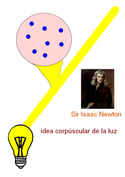 Efectofotoeléctrico ¿Qué es la luz?