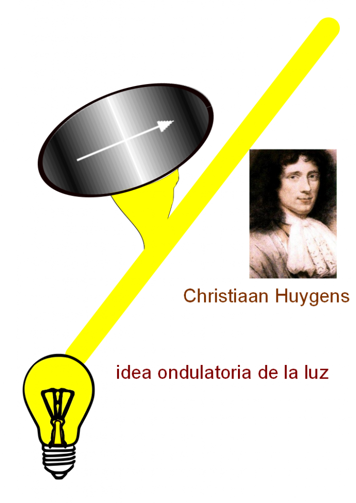 Efectofotoeléctrico ¿Qué es la luz?