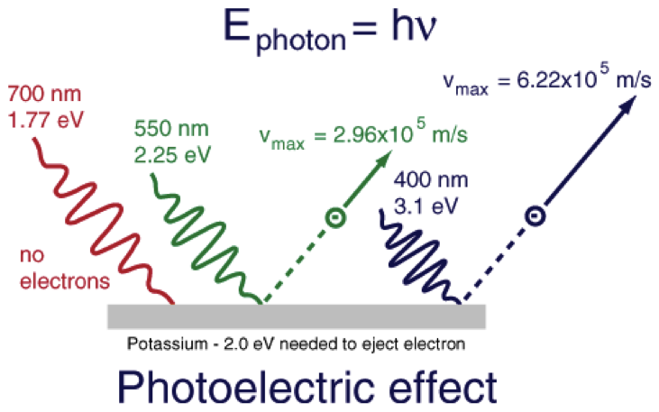 Salto-de-electrones-Efecto-fotoelectrico