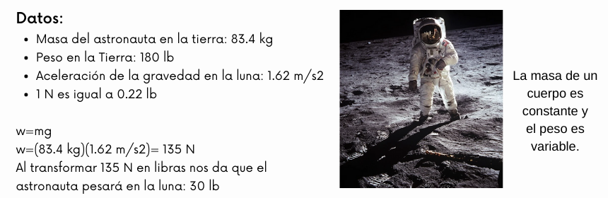 ¿Cuánto pesa un astronauta en la luna en unidades de libras