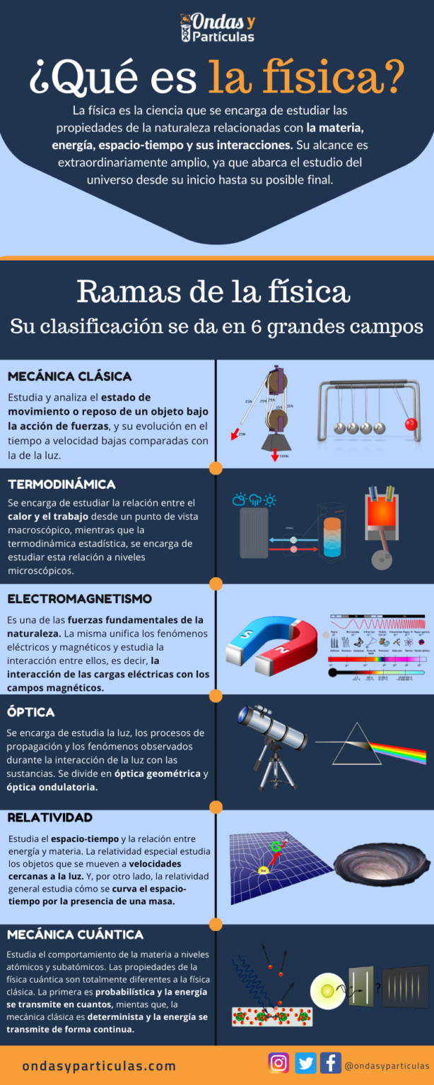 Por Que Es Importante La Fisica Fisicos Importantes Y Sus Aportes A La ...