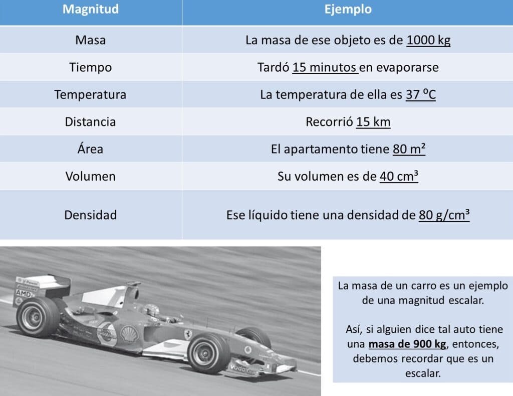 Magnitudes Escalares