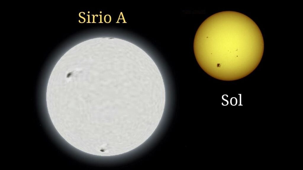 nuestro sol comparado con los planetas