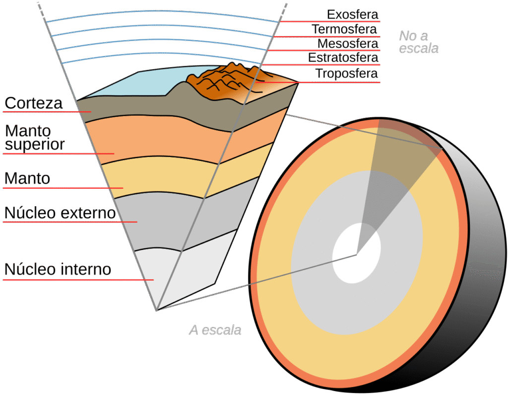 Capas-de-la-Tierra-Ondasyparticulas.png

