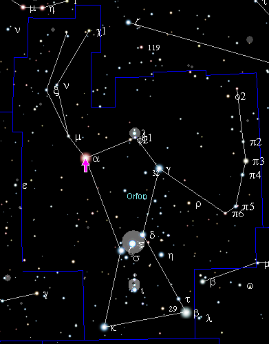Posición de Betelgeuse