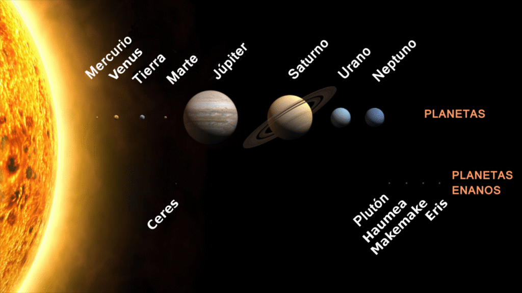 Representación del Sistema Solar-ondasyparticulas