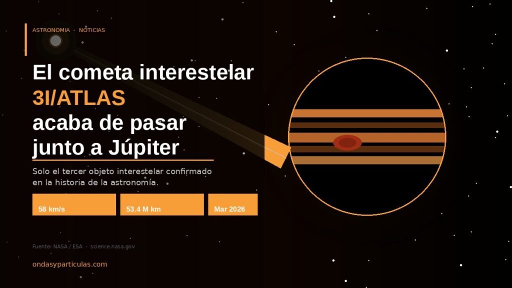 Cometa 3I/ATLAS pasa por Júpiter: qué reveló la ciencia